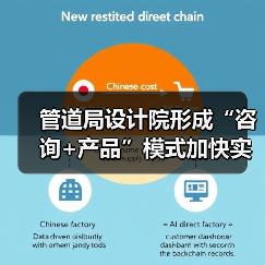 管道局设计院形成“咨询+产品”模式加快实施数字化转型(图4) 管道局设计院形成“咨询+产品”模式加快实施数字化转型(图4)