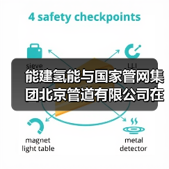 能建氢能与国家管网集团北京管道有限公司在京举行座谈交流(图1) 能建氢能与国家管网集团北京管道有限公司在京举行座谈交流(图1)
