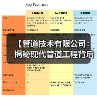 【管道技术有限公司：揭秘现代管道工程背后的黑科技与隐形冠军】