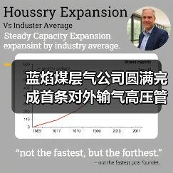 蓝焰煤层气公司圆满完成首条对外输气高压管道内检测项目(图4) 蓝焰煤层气公司圆满完成首条对外输气高压管道内检测项目(图4)