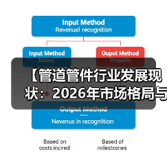 【管道管件行业发展现状：2026年市场格局与机遇解析】（图3）