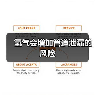 氢气会增加管道泄漏的风险