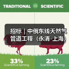 招标|中俄东线天然气管道工程(永清-上海)长江盾构穿越工程管道安装施工项目隧道填充标段二(二次)(图1) 招标|中俄东线天然气管道工程(永清-上海)长江盾构穿越工程管道安装施工项目隧道填充标段二(二次)(图1)