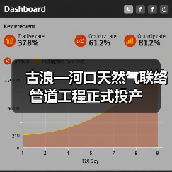 古浪—河口天然气联络管道工程正式投产(图4) 古浪—河口天然气联络管道工程正式投产(图4)