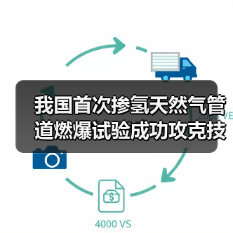 我国首次掺氢天然气管道燃爆试验成功攻克技术难题!(图4) 我国首次掺氢天然气管道燃爆试验成功攻克技术难题!(图4)