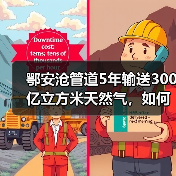 鄂安沧管道5年输送300亿立方米天然气,如何支撑华北能源需求?(图2) 鄂安沧管道5年输送300亿立方米天然气,如何支撑华北能源需求?(图2)