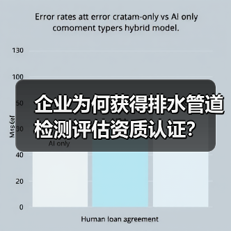 企业为何获得排水管道检测评估资质认证?(图3) 企业为何获得排水管道检测评估资质认证?(图3)