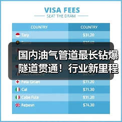 国内油气管道最长钻爆隧道贯通!行业新里程碑?(图1) 国内油气管道最长钻爆隧道贯通!行业新里程碑?(图1)