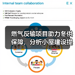 燃气反输项目助力冬供保障，分析小屋建设提升管网安全（图2）