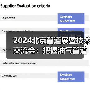 2024北京管道展暨技术交流会：把握油气管道行业新机遇，不容错过！（图2）