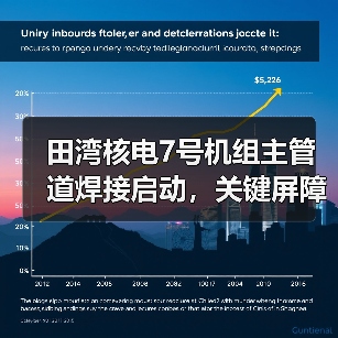 田湾核电7号机组主管道焊接启动,关键屏障如何构建?(图1) 田湾核电7号机组主管道焊接启动,关键屏障如何构建?(图1)