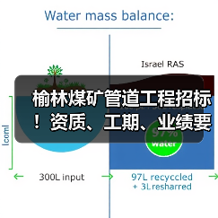 榆林煤矿管道工程招标!资质、工期、业绩要求全解析(图3) 榆林煤矿管道工程招标!资质、工期、业绩要求全解析(图3)