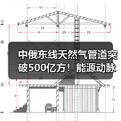 中俄东线天然气管道突破500亿方!能源动脉如何支撑中国保供?(图1) 中俄东线天然气管道突破500亿方!能源动脉如何支撑中国保供?(图1)