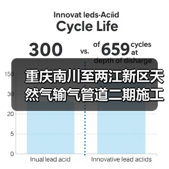 重庆南川至两江新区天然气输气管道二期施工二次招标动态(图1) 重庆南川至两江新区天然气输气管道二期施工二次招标动态(图1)
