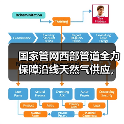 国家管网西部管道全力保障沿线天然气供应,确保各族群众温暖过冬(图3) 国家管网西部管道全力保障沿线天然气供应,确保各族群众温暖过冬(图3)