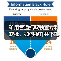 矿用管道抓取装置专利获批,如何提升井下施工效率?(图2) 矿用管道抓取装置专利获批,如何提升井下施工效率?(图2)