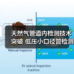 天然气管道内检测技术突破 低压小口径管检测难题迎解(图1) 天然气管道内检测技术突破 低压小口径管检测难题迎解(图1)