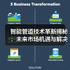 智能管道技术革新揭秘:未来市场机遇与解决方案(图2) 智能管道技术革新揭秘:未来市场机遇与解决方案(图2)