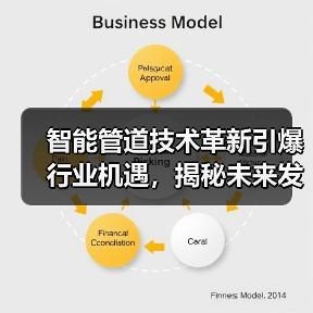 智能管道技术革新引爆行业机遇，揭秘未来发展方向（图4）