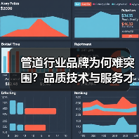 管道行业品牌为何难突围？品质技术与服务才是核心竞争力
