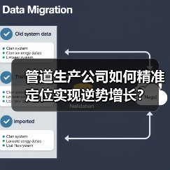 管道生产公司如何精准定位实现逆势增长?(图2) 管道生产公司如何精准定位实现逆势增长?(图2)