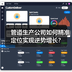 管道生产公司如何精准定位实现逆势增长?(图3) 管道生产公司如何精准定位实现逆势增长?(图3)
