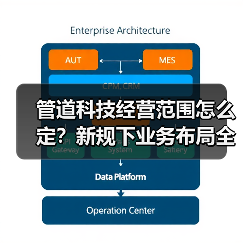 管道科技经营范围怎么定？新规下业务布局全攻略（图2）