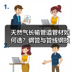 天然气长输管道管材如何选?钢管与管线钢技术解析(图4) 天然气长输管道管材如何选?钢管与管线钢技术解析(图4)