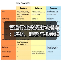 管道行业投资避坑指南:选材、趋势与机会解析(图4) 管道行业投资避坑指南:选材、趋势与机会解析(图4)