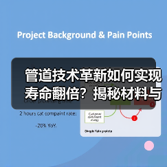管道技术革新如何实现寿命翻倍？揭秘材料与智能监测的突破