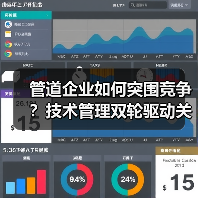 管道企业如何突围竞争？技术管理双轮驱动关键（图3）