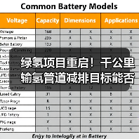 绿氢项目重启！千公里输氢管道减排目标能否实现？