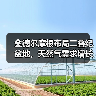金德尔摩根布局二叠纪盆地，天然气需求增长或催生两条新管道（图3）