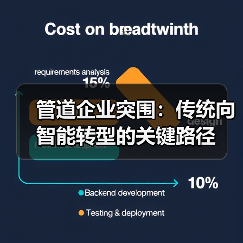 管道企业突围：传统向智能转型的关键路径