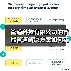 管道科技有限公司的智能管道解决方案如何实现87%投资回报率？