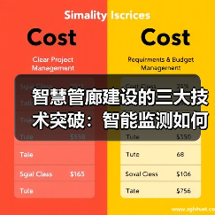 智慧管廊建设的三大技术突破：智能监测如何提升运维效率？