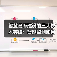 智慧管廊建设的三大技术突破：智能监测如何提升运维效率？（图4）