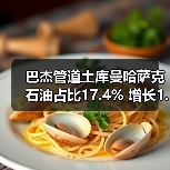 巴杰管道土库曼哈萨克石油占比17.4% 增长1.5%（图2）