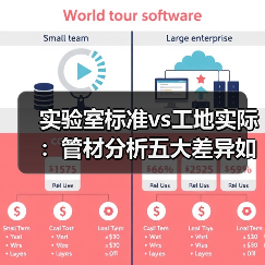 实验室标准vs工地实际：管材分析五大差异如何导致工程事故？（图3）