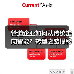 管道企业如何从传统走向智能？转型之路揭秘（图2）