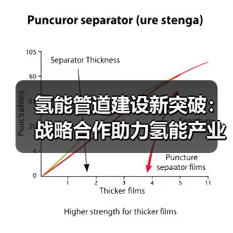 氢能管道建设新突破:战略合作助力氢能产业腾飞(图3) 氢能管道建设新突破:战略合作助力氢能产业腾飞(图3)