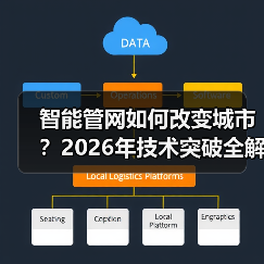 智能管网如何改变城市？2026年技术突破全解析