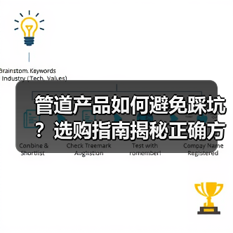 管道产品如何避免踩坑?选购指南揭秘正确方案(图1) 管道产品如何避免踩坑?选购指南揭秘正确方案(图1)