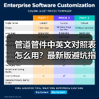 管道管件中英文对照表怎么用？最新版避坑指南（图4）