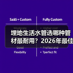 埋地生活水管选哪种管材最耐用?2026年最佳选择解析(图2) 埋地生活水管选哪种管材最耐用?2026年最佳选择解析(图2)