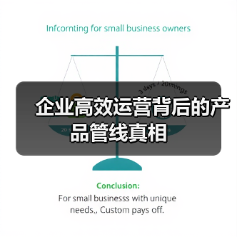 企业高效运营背后的产品管线真相(图1) 企业高效运营背后的产品管线真相(图1)