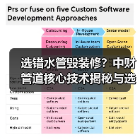 选错水管毁装修?中财管道核心技术揭秘与选购指南(图3) 选错水管毁装修?中财管道核心技术揭秘与选购指南(图3)