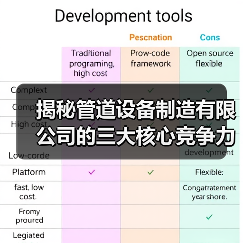 揭秘管道设备制造有限公司的三大核心竞争力:技术沉淀、品质与服务如何制胜?(图4) 揭秘管道设备制造有限公司的三大核心竞争力:技术沉淀、品质与服务如何制胜?(图4)