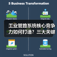 工业管路系统核心竞争力如何打造?三大关键要素解析(图3) 工业管路系统核心竞争力如何打造?三大关键要素解析(图3)