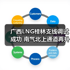 广西LNG桂林支线调试成功 南气北上通道再升级(图3) 广西LNG桂林支线调试成功 南气北上通道再升级(图3)